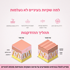GLOW-מכשיר לעיסוי וטיפוח אזור העיניים למראה רענן וזוהר יותר