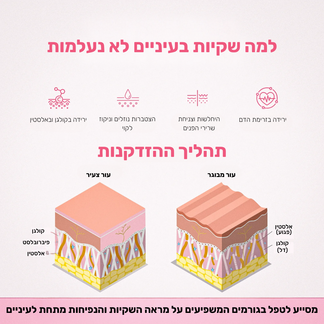 GLOW-מכשיר לעיסוי וטיפוח אזור העיניים למראה רענן וזוהר יותר
